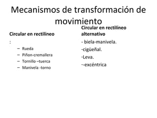 Mecanismos de transformación de
movimiento
Circular en rectilíneo
:
– Rueda
– Piñon-cremallera
– Tornillo –tuerca
– Manivela -torno
Circular en rectilíneo
alternativo
- biela-manivela.
-cigüeñal.
-Leva.
--excéntrica
 
