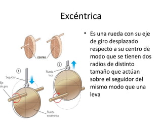 Excéntrica
• Es una rueda con su eje
de giro desplazado
respecto a su centro de
modo que se tienen dos
radios de distinto
tamaño que actúan
sobre el seguidor del
mismo modo que una
leva
 
