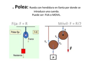 . Polea: Rueda con hendidura en llanta por donde se
introduce una cuerda.
Puede ser: FIJA o MOVIL.
Fija: F = R Móvil: F = R/2
Mm
 