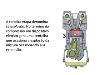 A terceira etapa denomina-
se explosão. No término da
compressão um dispositivo
elétrico gera uma centelha
que ocasiona a explosão da
mistura ocasionando sua
expansão.
 