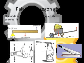 Palanca de segon gènere  El punt de suport i la potència s’apliquen als extrems i la resistència queda enmig R R F P P P R F 
