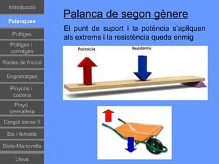 Introducció
                   Palanca de segon gènere
  Palanques
                   El punt de suport i la potència s’apliquen
    Politges
                   als extrems i la resistència queda enmig
   Politges i
   corretges

Rodes de fricció

 Engranatges

   Pinyons i
    cadena
    Pinyó
  cremallera
Cargol sense fi

 Bis i femella

Biela-Manovella

     Lleva
 