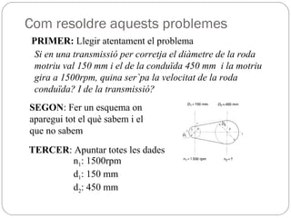 Com resoldre aquests problemes
Si en una transmissió per corretja el diàmetre de la roda
motriu val 150 mm i el de la conduïda 450 mm i la motriu
gira a 1500rpm, quina ser`pa la velocitat de la roda
conduïda? I de la transmissió?
PRIMER: Llegir atentament el problema
SEGON: Fer un esquema on
aparegui tot el què sabem i el
que no sabem
TERCER: Apuntar totes les dades
n1: 1500rpm
d1: 150 mm
d2: 450 mm
 