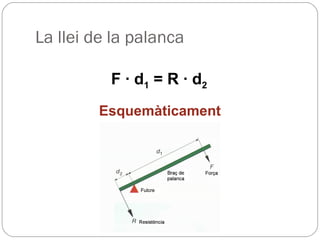 La llei de la palanca
F · d1 = R · d2
Esquemàticament
 