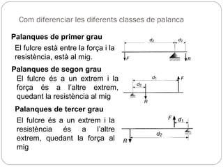 Com diferenciar les diferents classes de palanca
Palanques de primer grau
El fulcre està entre la força i la
resistència, està al mig.
Palanques de segon grau
El fulcre és a un extrem i la
força és a l’altre extrem,
quedant la resistència al mig
Palanques de tercer grau
El fulcre és a un extrem i la
resistència és a l’altre
extrem, quedant la força al
mig
 