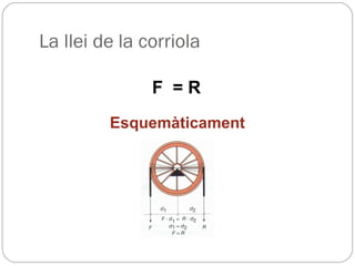 La llei de la corriola
F = R
Esquemàticament
 