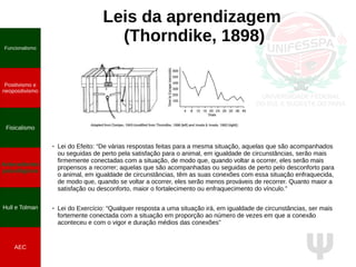 Ψ
Funcionalismo
Positivismo e
neopositivismo
Fisicalismo
Antecedentes
psicológicos
Hull e Tolman
AEC
Leis da aprendizagem
(Thorndike, 1898)
● Lei do Efeito: “De várias respostas feitas para a mesma situação, aquelas que são acompanhados
ou seguidas de perto pela satisfação para o animal, em igualdade de circunstâncias, serão mais
firmemente conectadas com a situação, de modo que, quando voltar a ocorrer, eles serão mais
propensos a recorrer; aquelas que são acompanhadas ou seguidas de perto pelo desconforto para
o animal, em igualdade de circunstâncias, têm as suas conexões com essa situação enfraquecida,
de modo que, quando se voltar a ocorrer, eles serão menos prováveis de recorrer. Quanto maior a
satisfação ou desconforto, maior o fortalecimento ou enfraquecimento do vínculo.”
● Lei do Exercício: “Qualquer resposta a uma situação irá, em igualdade de circunstâncias, ser mais
fortemente conectada com a situação em proporção ao número de vezes em que a conexão
aconteceu e com o vigor e duração médios das conexões”
 