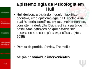 Ψ
Epistemologia da Psicologia em
Hull
● Hull derivou, a partir do modelo hipotético-
dedutivo, uma epistemologia da Psicologia na
qual “a teoria científica, em seu melhor sentido,
consiste na dedução lógica estrita a partir de
postulados definidos do que deveria ser
observado sob condições específicas” (Hull,
1935)
● Pontos de partida: Pavlov, Thorndike
● Adição de variáveis intervenientes
Funcionalismo
Positivismo e
neopositivismo
Fisicalismo
Antecedentes
psicológicos
Hull e Tolman
AEC
 