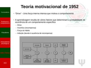 Ψ
Teoria motivacional de 1952
Funcionalismo
Positivismo e
neopositivismo
Fisicalismo
Antecedentes
psicológicos
Hull e Tolman
AEC
● “Drive” - Uma força interna intensa que motiva o comportamento
● A aprendizagem resulta de vários fatores que determinam a probabilidade de
ocorrência de um comportamento específico
– Drive
– Incentivo (recompensa)
– Força do hábito
– Inibição (devido à ausência de recompensa)
 