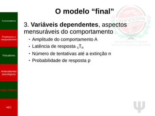 Ψ
O modelo “final”
3. Variáveis dependentes, aspectos
mensuráveis do comportamento
● Amplitude do comportamento A
● Latência de resposta STR
● Número de tentativas até a extinção n
● Probabilidade de resposta p
Funcionalismo
Positivismo e
neopositivismo
Fisicalismo
Antecedentes
psicológicos
Hull e Tolman
AEC
 