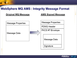 WebSphere MQ AMS : Integrity Message Format
 