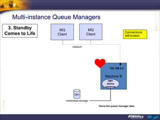Multi-instance Queue Managers
 3. Standby       MQ                  MQ
                                                                    Connections
Comes to Life    Client              Client                         still broken


                          network




                                                      192.168.0.2


                                                  Machine B
                                                     QM1
                                                    Active
                                                   instance


                            QM1

                      networked storage
                                              Owns the queue manager data
 