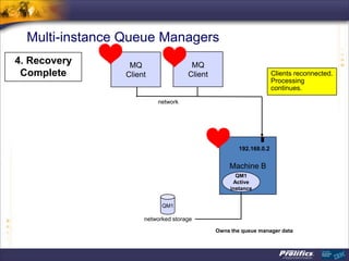 Multi-instance Queue Managers
4. Recovery      MQ                  MQ
 Complete       Client              Client                         Clients reconnected.
                                                                   Processing
                                                                   continues.
                         network




                                                     192.168.0.2


                                                 Machine B
                                                    QM1
                                                   Active
                                                  instance


                           QM1

                     networked storage
                                             Owns the queue manager data
 