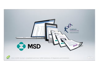 Over 4,000 surveys completed and over 1,000 instances of diagnosis and treatment.
 