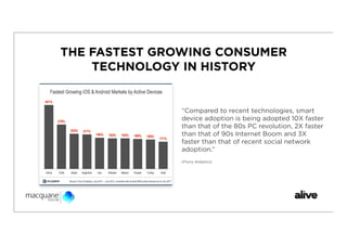 THE FASTEST GROWING CONSUMER
    TECHNOLOGY IN HISTORY


              “Compared to recent technologies, smart
              device adoption is being adopted 10X faster
              than that of the 80s PC revolution, 2X faster
              than that of 90s Internet Boom and 3X
              faster than that of recent social network
              adoption.”
              (Flurry Analytics)
 