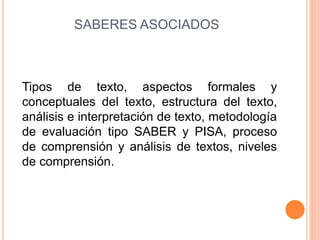 SABERES ASOCIADOS
Tipos de texto, aspectos formales y
conceptuales del texto, estructura del texto,
análisis e interpretación de texto, metodología
de evaluación tipo SABER y PISA, proceso
de comprensión y análisis de textos, niveles
de comprensión.
 