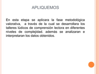 APLIQUEMOS
En esta etapa se aplicara la fase metodológica
valorativa, a través de la cual se desarrollara los
talleres lúdicos de comprensión lectora en diferentes
niveles de complejidad. además se analizaran e
interpretaran los datos obtenidos.
 