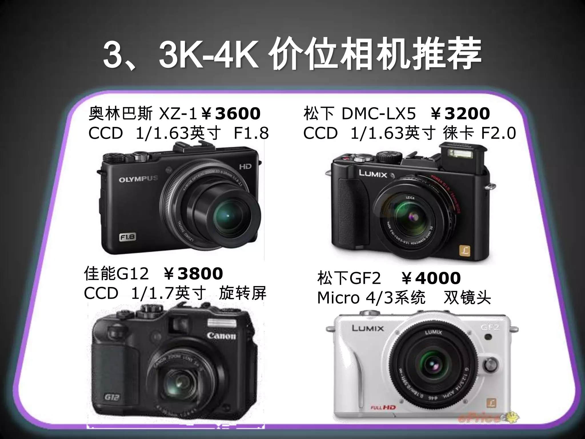 3、3K-4K 价位相机推荐
奥林巴斯 XZ-1￥3600      松下 DMC-LX5 ￥3200
CCD 1/1.63英寸 F1.8   CCD 1/1.63英寸 徕卡 F2.0




佳能G12 ￥3800          松下GF2 ￥4000
CCD 1/1.7英寸 旋转屏      Micro 4/3系统 双镜头
 