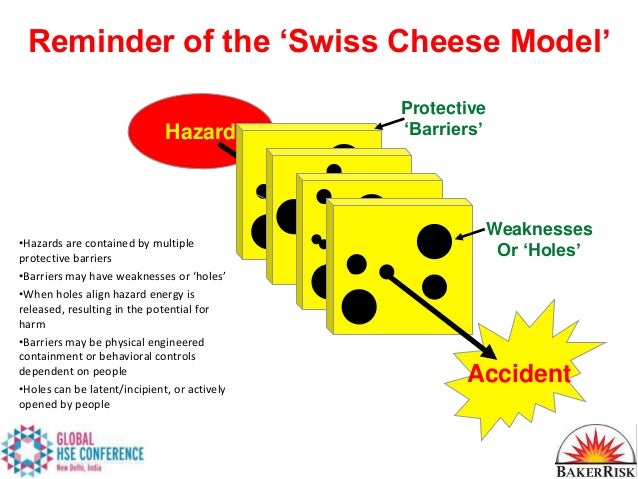 accident is powerpoint safety no from Michael Broadribb, Lessons City Texas Baker P.