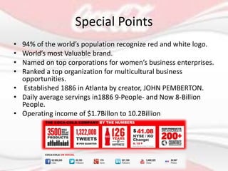 Special Points
• 94% of the world’s population recognize red and white logo.
• World’s most Valuable brand.
• Named on top corporations for women’s business enterprises.
• Ranked a top organization for multicultural business
opportunities.
• Established 1886 in Atlanta by creator, JOHN PEMBERTON.
• Daily average servings in1886 9-People- and Now 8-Billion
People.
• Operating income of $1.7Billon to 10.2Billion
 