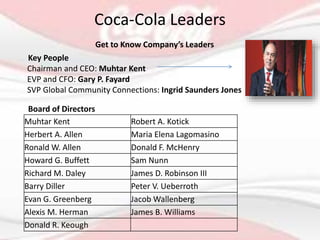 Coca-Cola Leaders
Chairman and CEO: Muhtar Kent
EVP and CFO: Gary P. Fayard
SVP Global Community Connections: Ingrid Saunders Jones
Board of Directors
Get to Know Company’s Leaders
Muhtar Kent Robert A. Kotick
Herbert A. Allen Maria Elena Lagomasino
Ronald W. Allen Donald F. McHenry
Howard G. Buffett Sam Nunn
Richard M. Daley James D. Robinson III
Barry Diller Peter V. Ueberroth
Evan G. Greenberg Jacob Wallenberg
Alexis M. Herman James B. Williams
Donald R. Keough
Key People
 