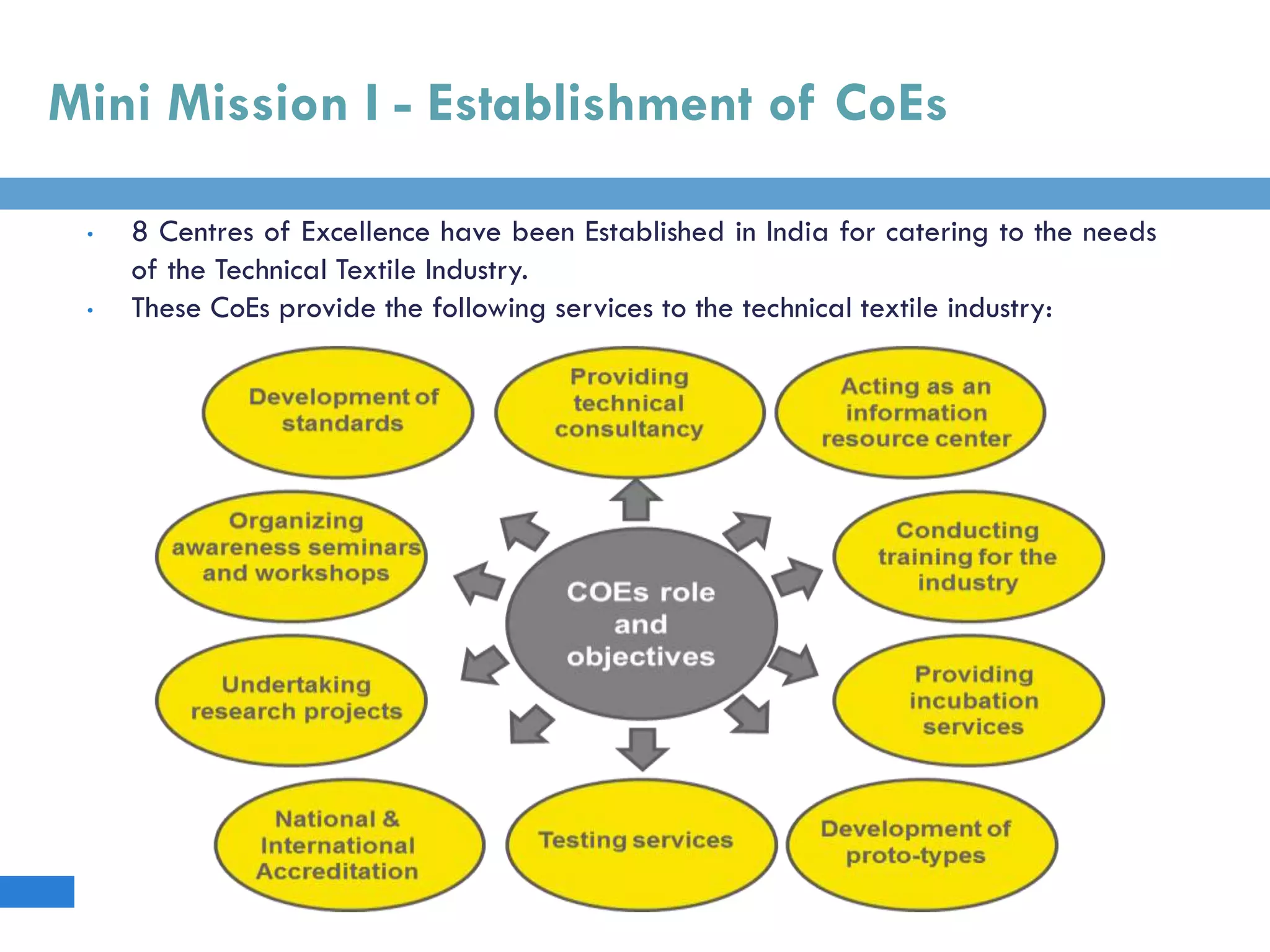 Mini Mission I - Establishment of CoEs
• 8 Centres of Excellence have been Established in India for catering to the needs
of the Technical Textile Industry.
• These CoEs provide the following services to the technical textile industry:
 