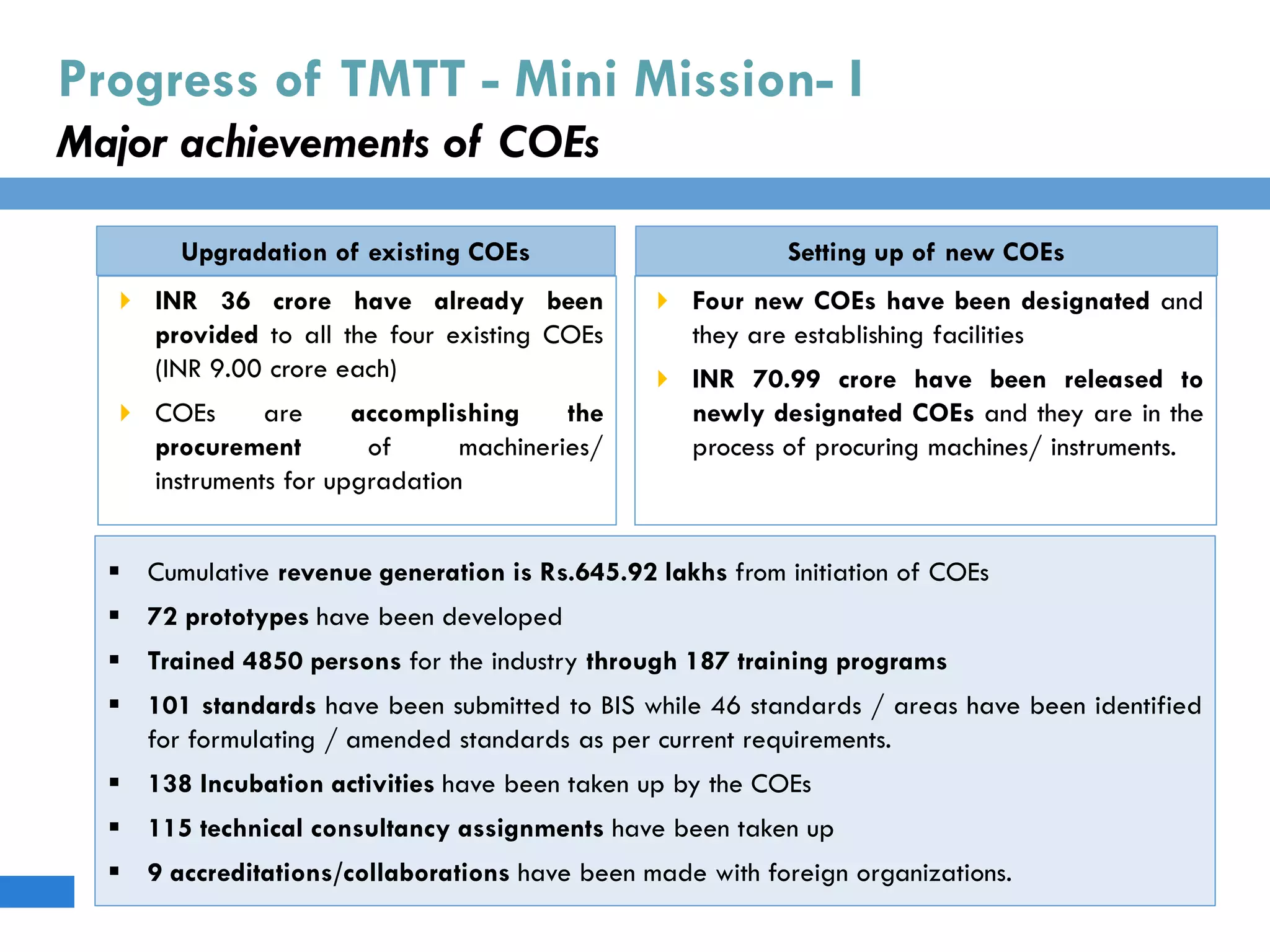 Progress of TMTT - Mini Mission- I
Major achievements of COEs
 INR 36 crore have already been
provided to all the four existing COEs
(INR 9.00 crore each)
 COEs are accomplishing the
procurement of machineries/
instruments for upgradation
 Four new COEs have been designated and
they are establishing facilities
 INR 70.99 crore have been released to
newly designated COEs and they are in the
process of procuring machines/ instruments.
Setting up of new COEs
 Cumulative revenue generation is Rs.645.92 lakhs from initiation of COEs
 72 prototypes have been developed
 Trained 4850 persons for the industry through 187 training programs
 101 standards have been submitted to BIS while 46 standards / areas have been identified
for formulating / amended standards as per current requirements.
 138 Incubation activities have been taken up by the COEs
 115 technical consultancy assignments have been taken up
 9 accreditations/collaborations have been made with foreign organizations.
Upgradation of existing COEs
 