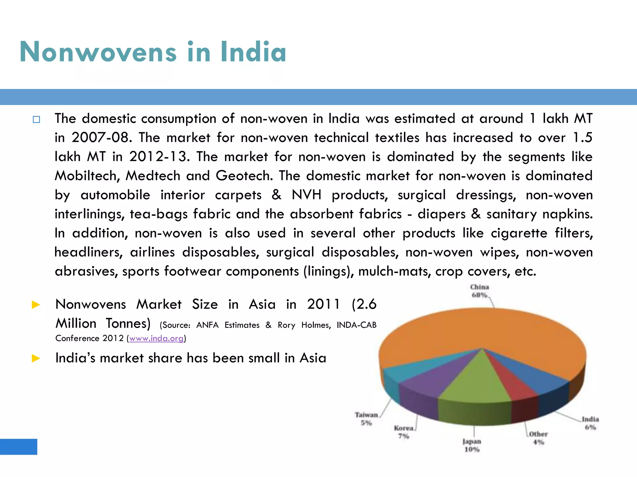 Nonwovens in India
 The domestic consumption of non-woven in India was estimated at around 1 lakh MT
in 2007-08. The market for non-woven technical textiles has increased to over 1.5
lakh MT in 2012-13. The market for non-woven is dominated by the segments like
Mobiltech, Medtech and Geotech. The domestic market for non-woven is dominated
by automobile interior carpets & NVH products, surgical dressings, non-woven
interlinings, tea-bags fabric and the absorbent fabrics - diapers & sanitary napkins.
In addition, non-woven is also used in several other products like cigarette filters,
headliners, airlines disposables, surgical disposables, non-woven wipes, non-woven
abrasives, sports footwear components (linings), mulch-mats, crop covers, etc.
► Nonwovens Market Size in Asia in 2011 (2.6
Million Tonnes) (Source: ANFA Estimates & Rory Holmes, INDA-CAB
Conference 2012 (www.inda.org)
► India’s market share has been small in Asia
 