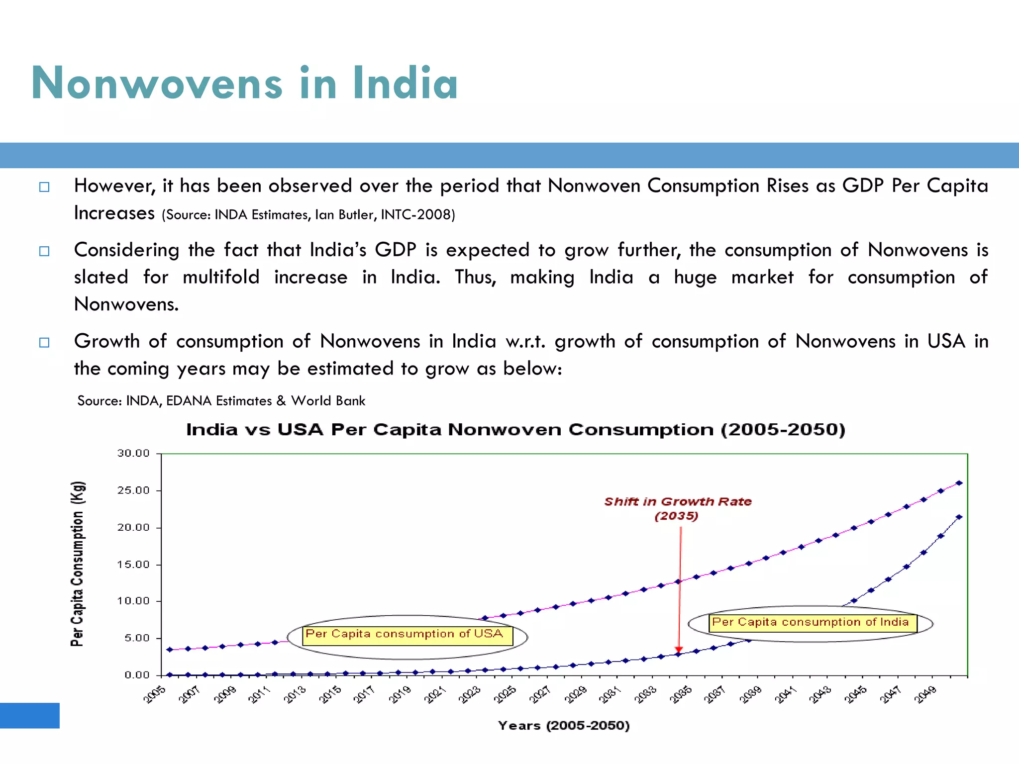  However, it has been observed over the period that Nonwoven Consumption Rises as GDP Per Capita
Increases (Source: INDA Estimates, Ian Butler, INTC-2008)
 Considering the fact that India’s GDP is expected to grow further, the consumption of Nonwovens is
slated for multifold increase in India. Thus, making India a huge market for consumption of
Nonwovens.
 Growth of consumption of Nonwovens in India w.r.t. growth of consumption of Nonwovens in USA in
the coming years may be estimated to grow as below:
Source: INDA, EDANA Estimates & World Bank
Nonwovens in India
 