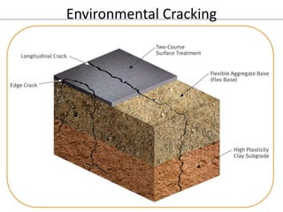 Environmental Cracking
 