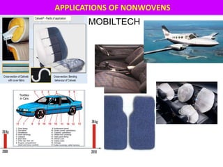 MOBILTECH
APPLICATIONS OF NONWOVENS
 