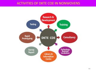 ACTIVITIES OF DKTE COE IN NONWOVENS
49
 