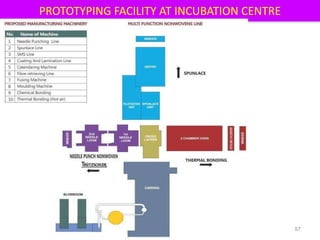 PROTOTYPING FACILITY AT INCUBATION CENTRE
57
 