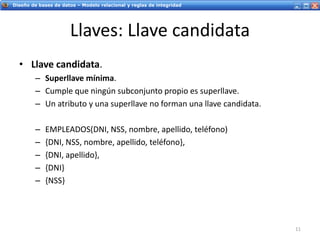 Servicios Web - IntroducciónDiseño de bases de datos – Modelo relacional y reglas de integridad
Llaves: Llave candidata
• Llave candidata.
– Superllave mínima.
– Cumple que ningún subconjunto propio es superllave.
– Un atributo y una superllave no forman una llave candidata.
– EMPLEADOS(DNI, NSS, nombre, apellido, teléfono)
– {DNI, NSS, nombre, apellido, teléfono},
– {DNI, apellido},
– {DNI}
– {NSS}
11
 