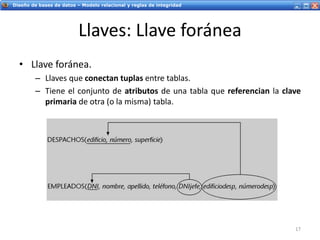 Servicios Web - IntroducciónDiseño de bases de datos – Modelo relacional y reglas de integridad
Llaves: Llave foránea
• Llave foránea.
– Llaves que conectan tuplas entre tablas.
– Tiene el conjunto de atributos de una tabla que referencian la clave
primaria de otra (o la misma) tabla.
17
 
