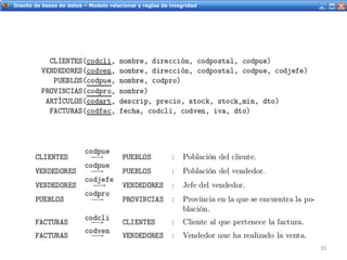 Servicios Web - IntroducciónDiseño de bases de datos – Modelo relacional y reglas de integridad
20
 