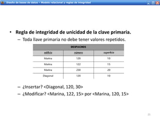 Servicios Web - IntroducciónDiseño de bases de datos – Modelo relacional y reglas de integridad
• Regla de integridad de unicidad de la clave primaria.
– Toda llave primaria no debe tener valores repetidos.
– ¿Insertar? <Diagonal, 120, 30>
– ¿Modificar? <Marina, 122, 15> por <Marina, 120, 15>
25
 