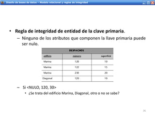 Servicios Web - IntroducciónDiseño de bases de datos – Modelo relacional y reglas de integridad
• Regla de integridad de entidad de la clave primaria.
– Ninguno de los atributos que componen la llave primaria puede
ser nulo.
– Si <NULO, 120, 30>
• ¿Se trata del edificio Marina, Diagonal, otro o no se sabe?
26
 