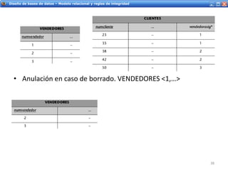 Servicios Web - IntroducciónDiseño de bases de datos – Modelo relacional y reglas de integridad
• Anulación en caso de borrado. VENDEDORES <1,…>
38
 