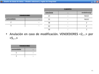 Servicios Web - IntroducciónDiseño de bases de datos – Modelo relacional y reglas de integridad
• Anulación en caso de modificación. VENDEDORES <2,…> por
<5,…>
40
 
