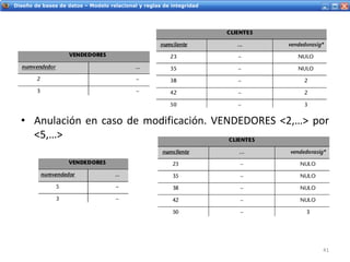 Servicios Web - IntroducciónDiseño de bases de datos – Modelo relacional y reglas de integridad
• Anulación en caso de modificación. VENDEDORES <2,…> por
<5,…>
41
 