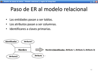 Servicios Web - IntroducciónDiseño de bases de datos – Modelo relacional y reglas de integridad
Paso de ER al modelo relacional
• Las entidades pasan a ser tablas.
• Los atributos pasan a ser columnas.
• Identificares a claves primarias.
42
3
 