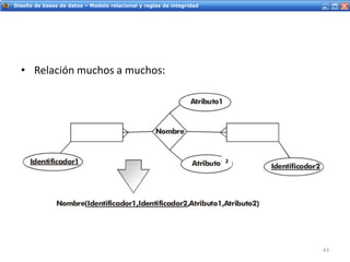Servicios Web - IntroducciónDiseño de bases de datos – Modelo relacional y reglas de integridad
• Relación muchos a muchos:
43
2
 