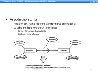 Servicios Web - IntroducciónDiseño de bases de datos – Modelo relacional y reglas de integridad
• Relación uno a varios:
– Relación binaria no requiere transformarse en una tabla.
– La tabla del lado «muchos» (n) incluye:
• La llave foránea de la otra tabla.
• Atributos de la relación.
45
 
