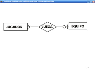 Servicios Web - IntroducciónDiseño de bases de datos – Modelo relacional y reglas de integridad
46
 