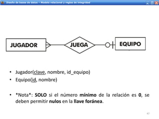 Servicios Web - IntroducciónDiseño de bases de datos – Modelo relacional y reglas de integridad
• Jugador(clave, nombre, id_equipo)
• Equipo(id, nombre)
• *Nota*: SOLO si el número mínimo de la relación es 0, se
deben permitir nulos en la llave foránea.
47
 