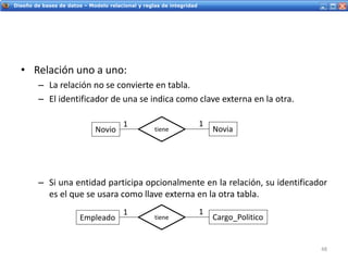 Servicios Web - IntroducciónDiseño de bases de datos – Modelo relacional y reglas de integridad
• Relación uno a uno:
– La relación no se convierte en tabla.
– El identificador de una se indica como clave externa en la otra.
– Si una entidad participa opcionalmente en la relación, su identificador
es el que se usara como llave externa en la otra tabla.
48
Novio Noviatiene
1 1
Empleado Cargo_Politicotiene
1 1
 