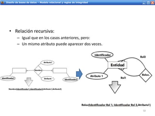 Servicios Web - IntroducciónDiseño de bases de datos – Modelo relacional y reglas de integridad
• Relación recursiva:
– Igual que en los casos anteriores, pero:
– Un mismo atributo puede aparecer dos veces.
50
 