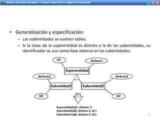 Servicios Web - IntroducciónDiseño de bases de datos – Modelo relacional y reglas de integridad
• Generalización y especificación:
– Las subentidades se vuelven tablas.
– Si la clave de la superentidad es distinta a la de las subentidades, su
identificador se usa como llave externa en las subentidades.
51
 