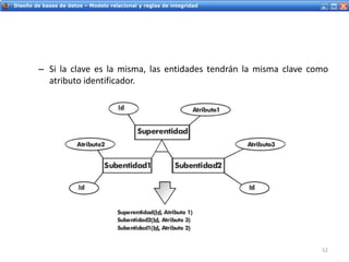 Servicios Web - IntroducciónDiseño de bases de datos – Modelo relacional y reglas de integridad
– Si la clave es la misma, las entidades tendrán la misma clave como
atributo identificador.
52
 